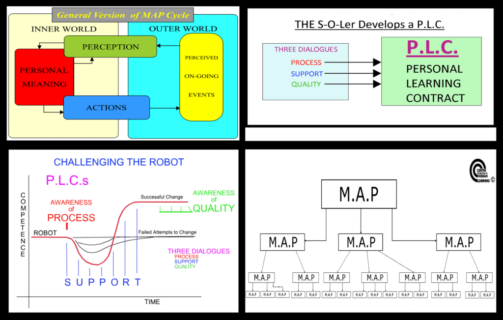 Soler Method What is an S-O-Ler? – Details – CSHL